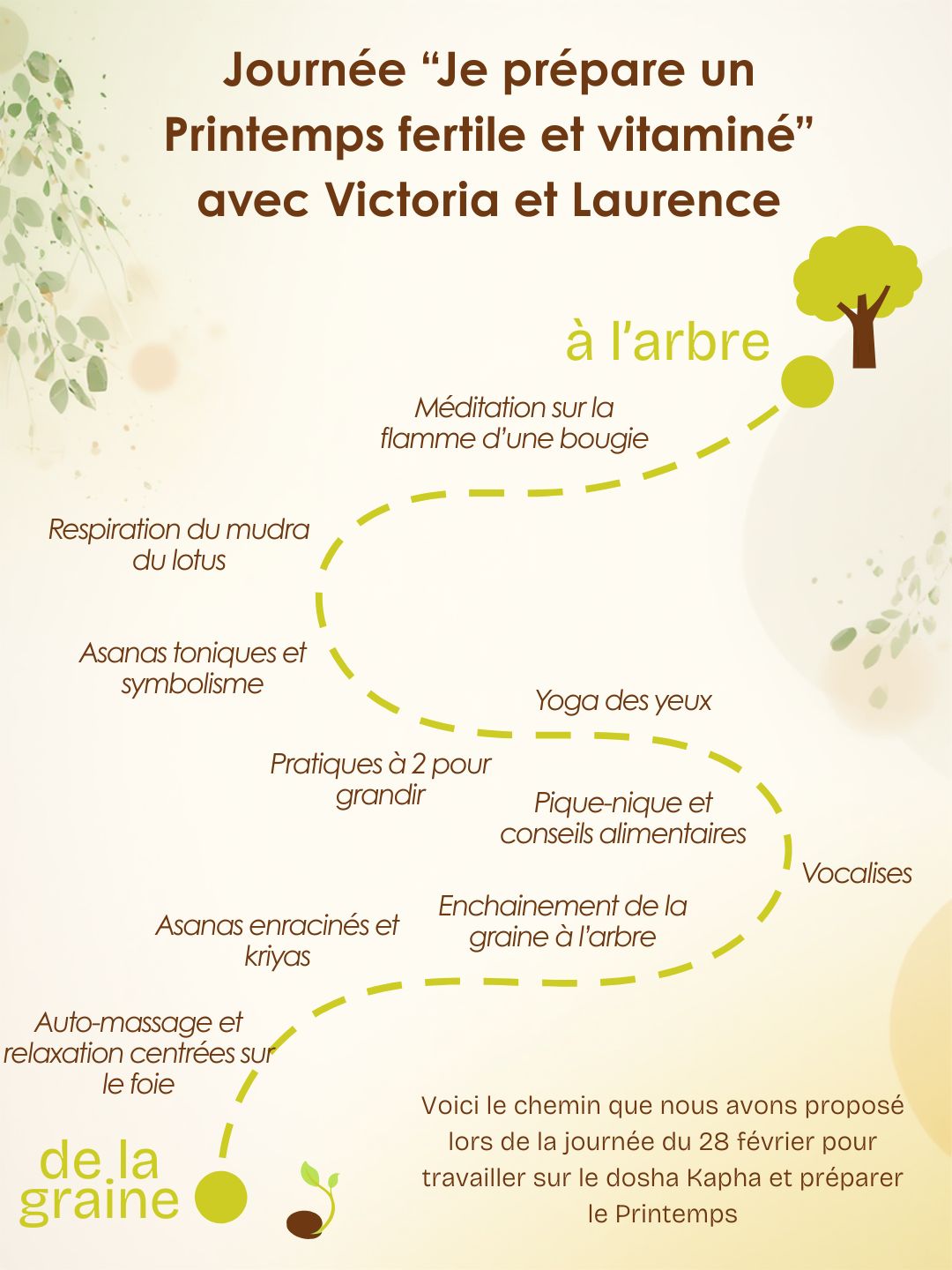 Journée « Je prépare un Printemps fertile et vitaminé »: le fil